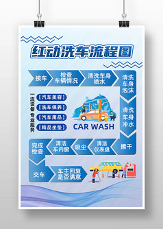 蓝色卡通风红动洗车流程图海报