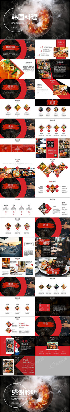 招商加盟方案韩国料理美食餐饮PPT模板